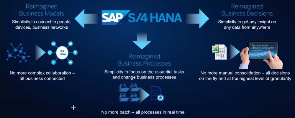 SAP S/4 HANA