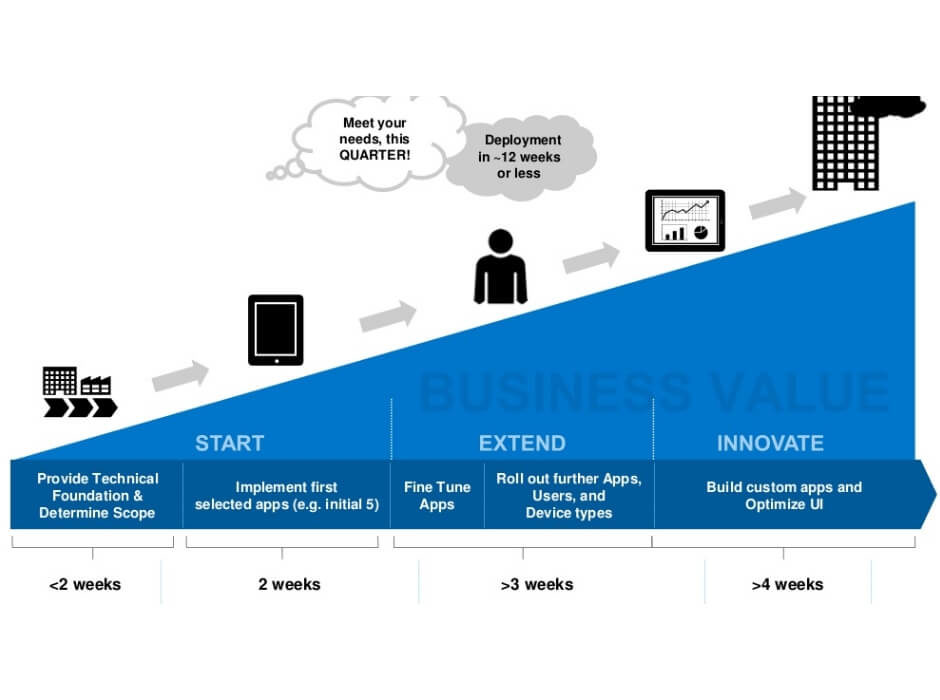 Our Approach